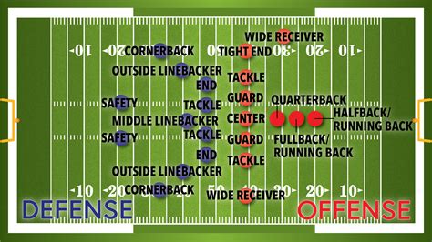 defensive player in american football figgerits answers